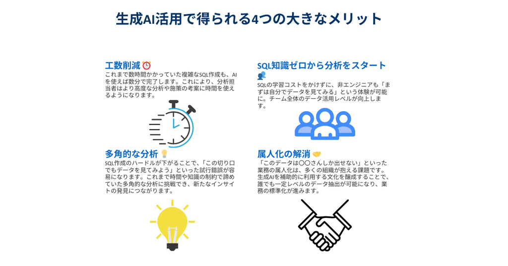 📊 生成AI活用メリット