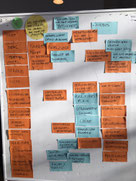 Brainstorming Workshop