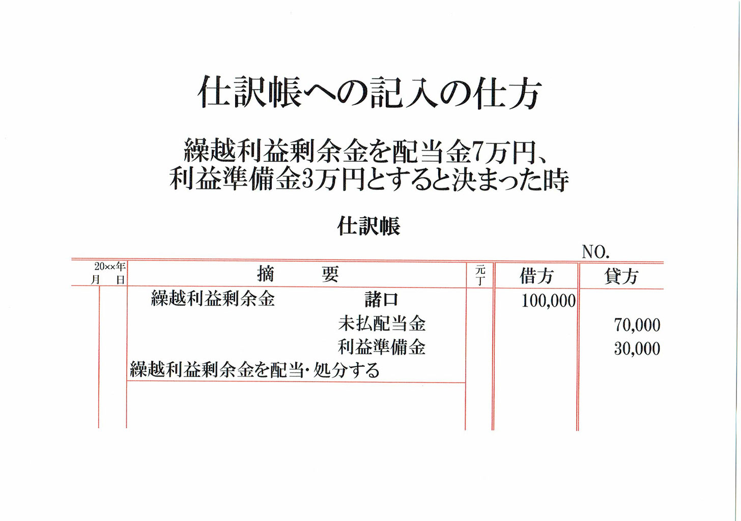 繰越利益剰余金の配当 処分を決めた仕訳 志段味のファイナンシャルプランナー