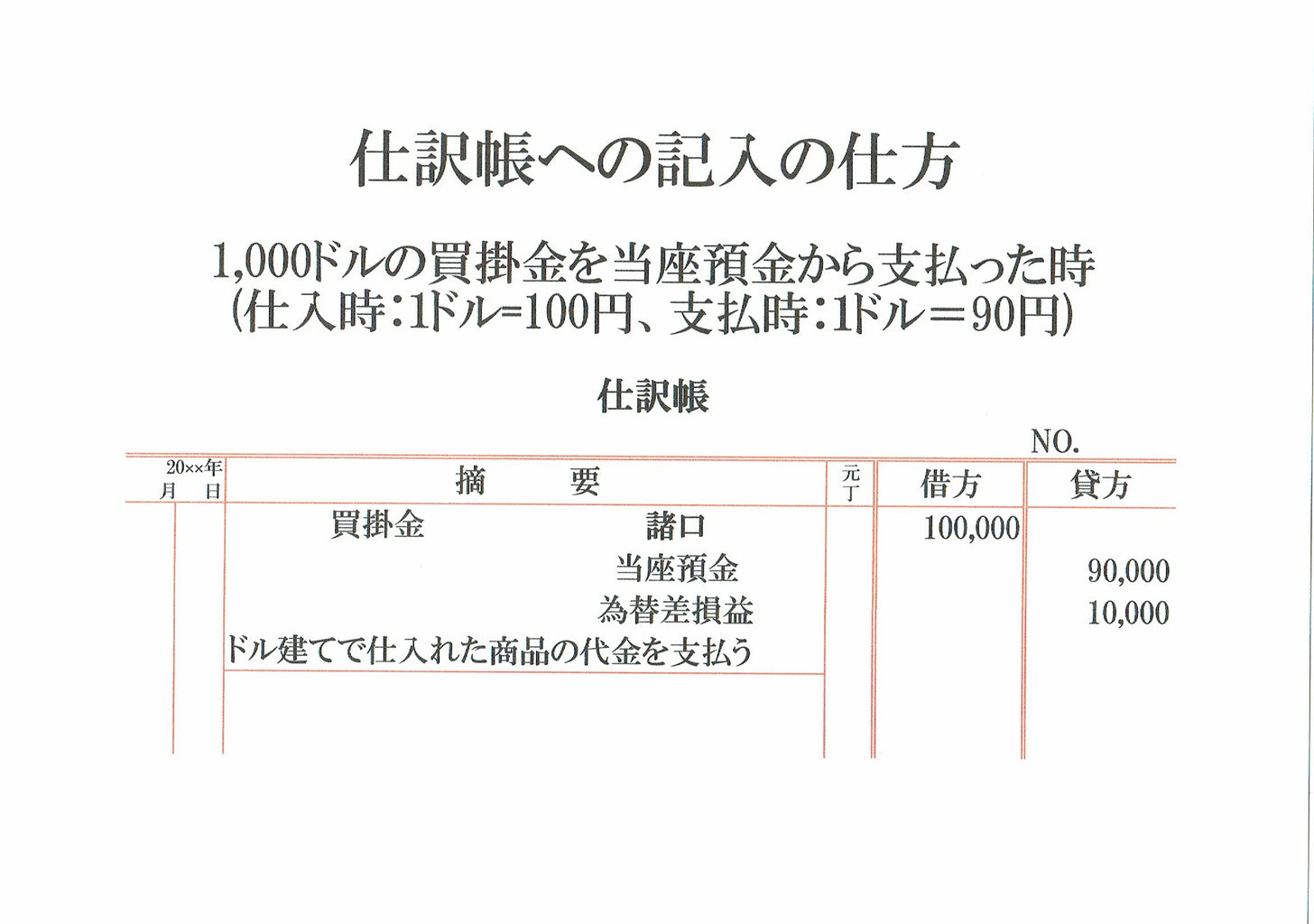 外貨建ての買掛金を支払った時の仕訳(為替差益) - 志段味のファイナンシャルプランナー