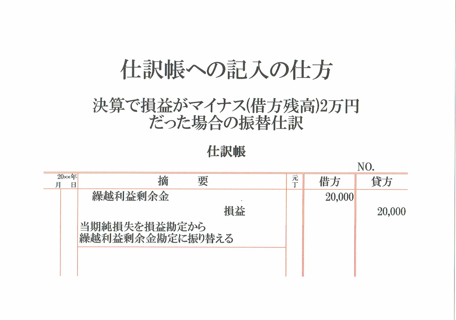 決算時 損益マイナスだった場合の振替仕訳 志段味のファイナンシャルプランナー