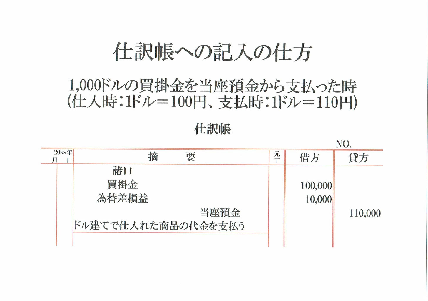 外貨建ての買掛金を支払った時の仕訳 為替差損 志段味のファイナンシャルプランナー