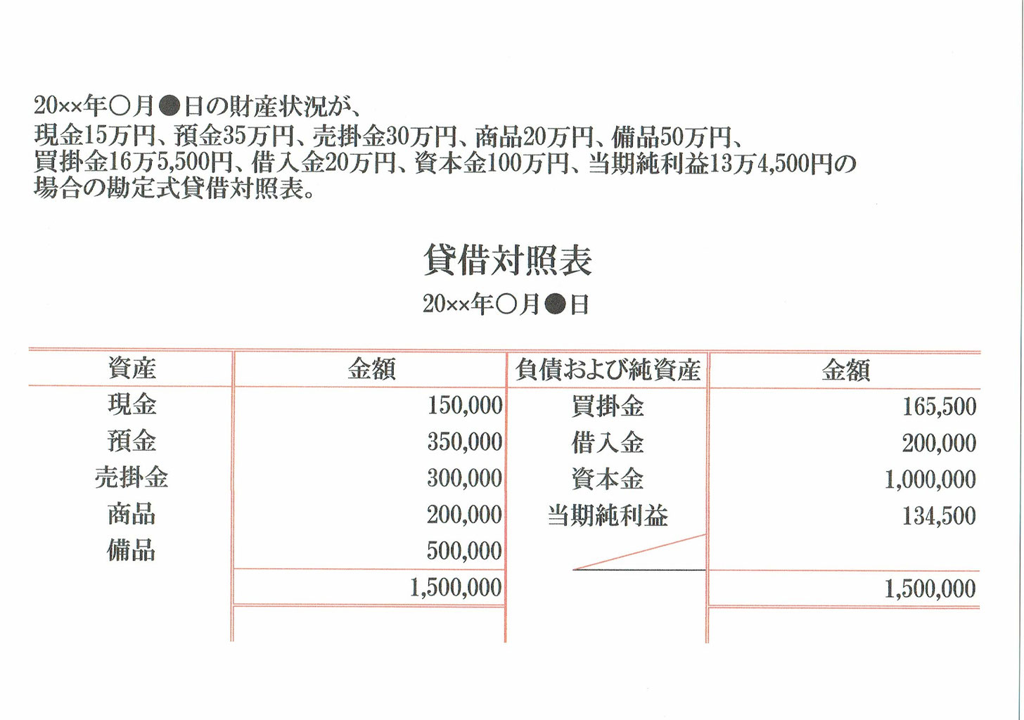 貸借対照表(勘定式) 志段味のファイナンシャルプランナー