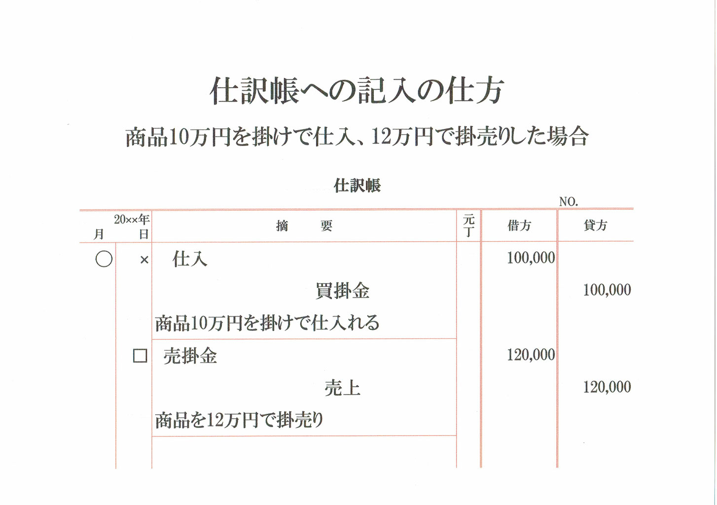 仕訳帳への記入の仕方 仕入 売上 志段味のファイナンシャルプランナー 仕訳帳への記入の仕方 仕入 売上 志段味のファイナンシャルプランナー
