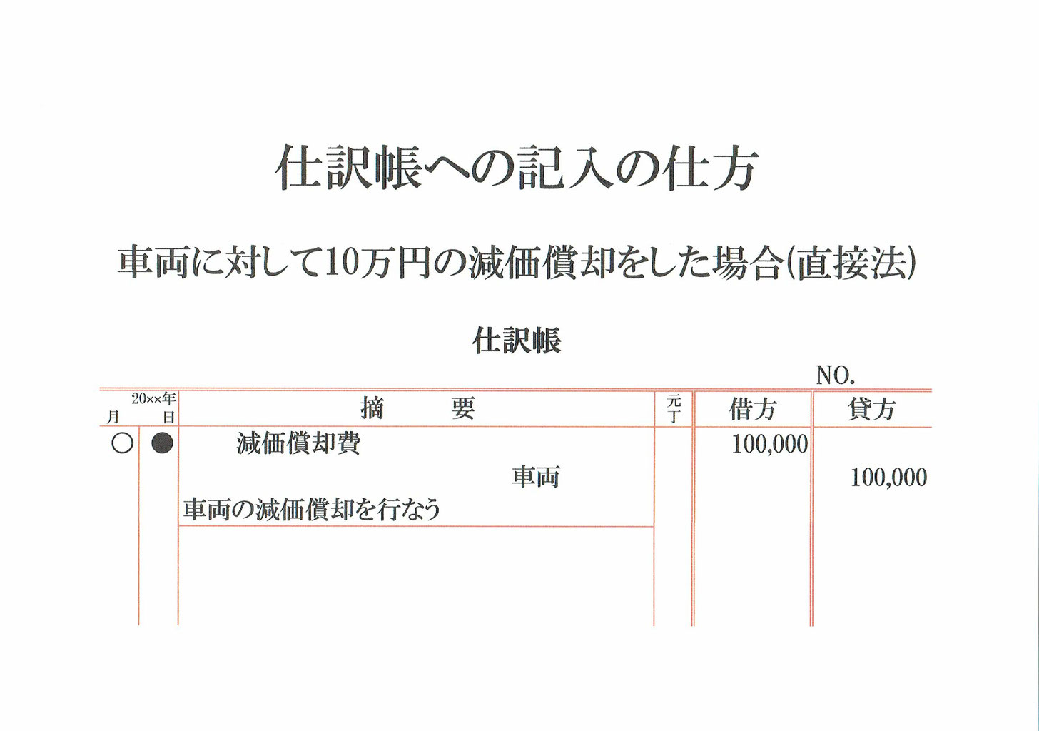 車両を減価償却した場合の仕訳 直接法 志段味のファイナンシャルプランナー 車両を減価償却した場合の仕訳 直接法 志段味のファイナンシャルプランナー