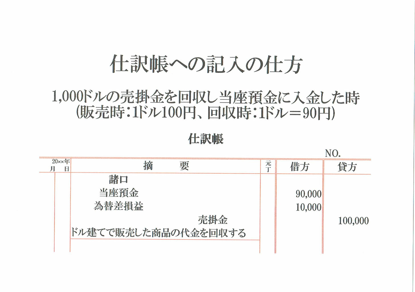外貨建ての売掛金を回収した時の仕訳 為替差損 志段味のファイナンシャルプランナー
