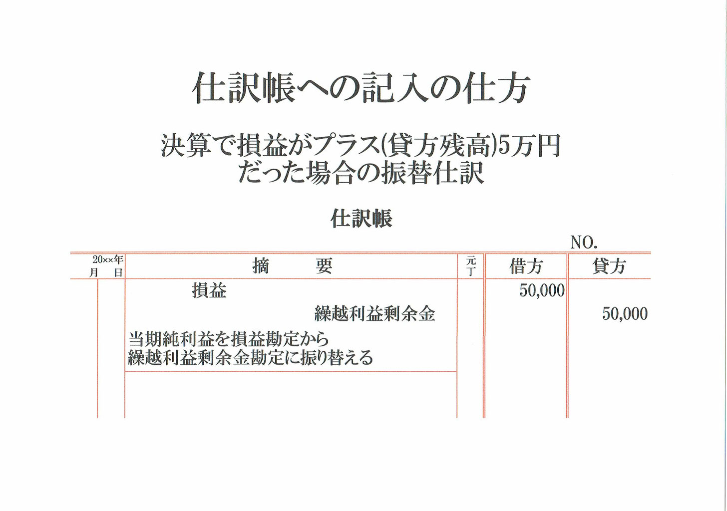 決算時 損益プラスだった場合の振替仕訳 志段味のファイナンシャルプランナー
