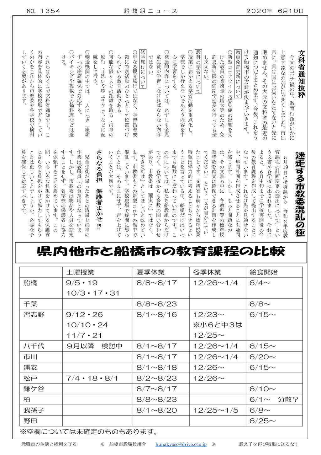 今までのお知らせ 船橋市教職員組合