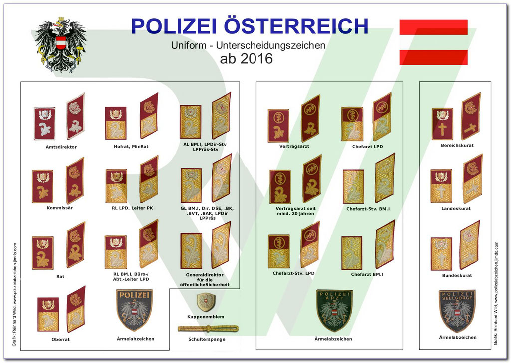 Bundespolizei - dienstgrades Webseite!