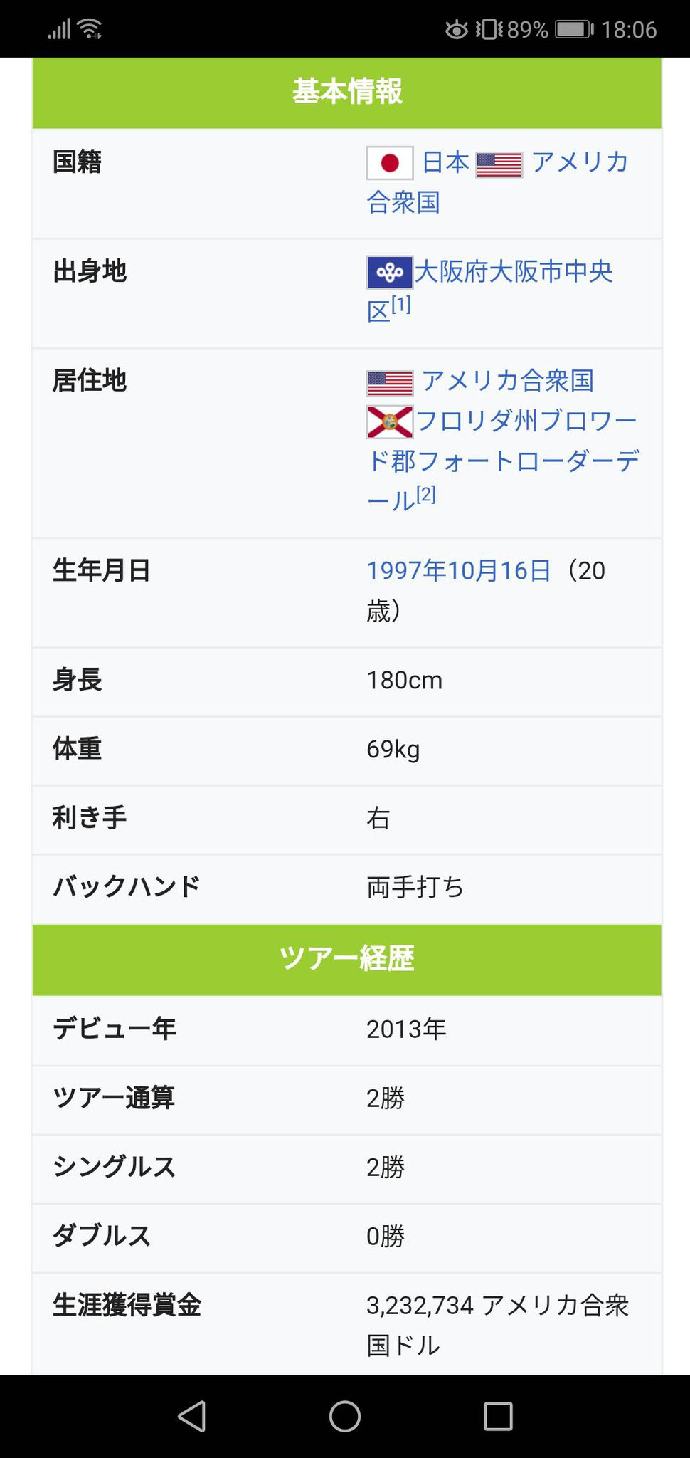 テニスグランドスラムの価値と難易度 大坂なおみ優勝の全米オープンの巨額賞金はアメリカンドリーム 広告 マーケティング研究 Nagoyanz