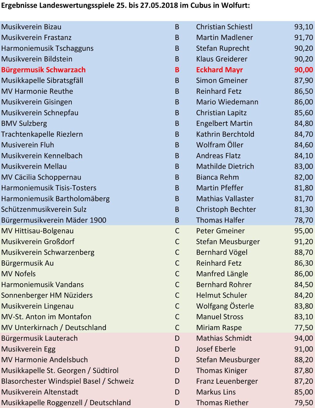 JUCHUUUU - vorne dabei - DANKE an unseren Kapellmeister Ecke!!!