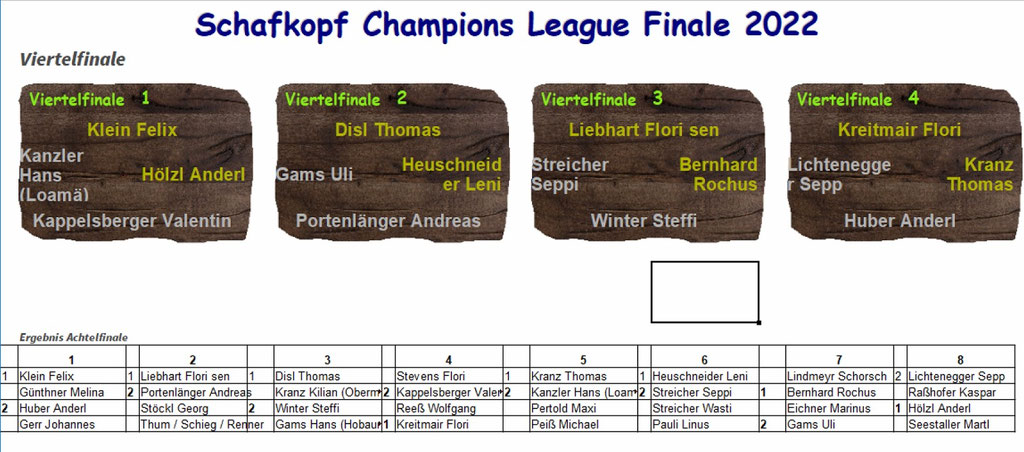 Ergebnisse Halbfinale