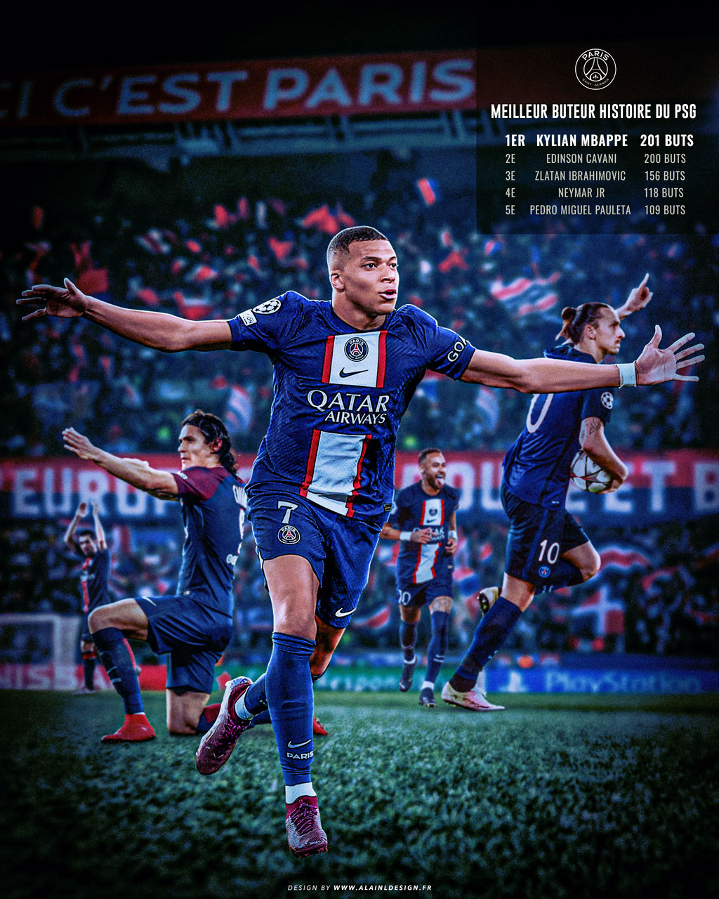 201 buts, record de buts au PSG - Kylian Mbappé