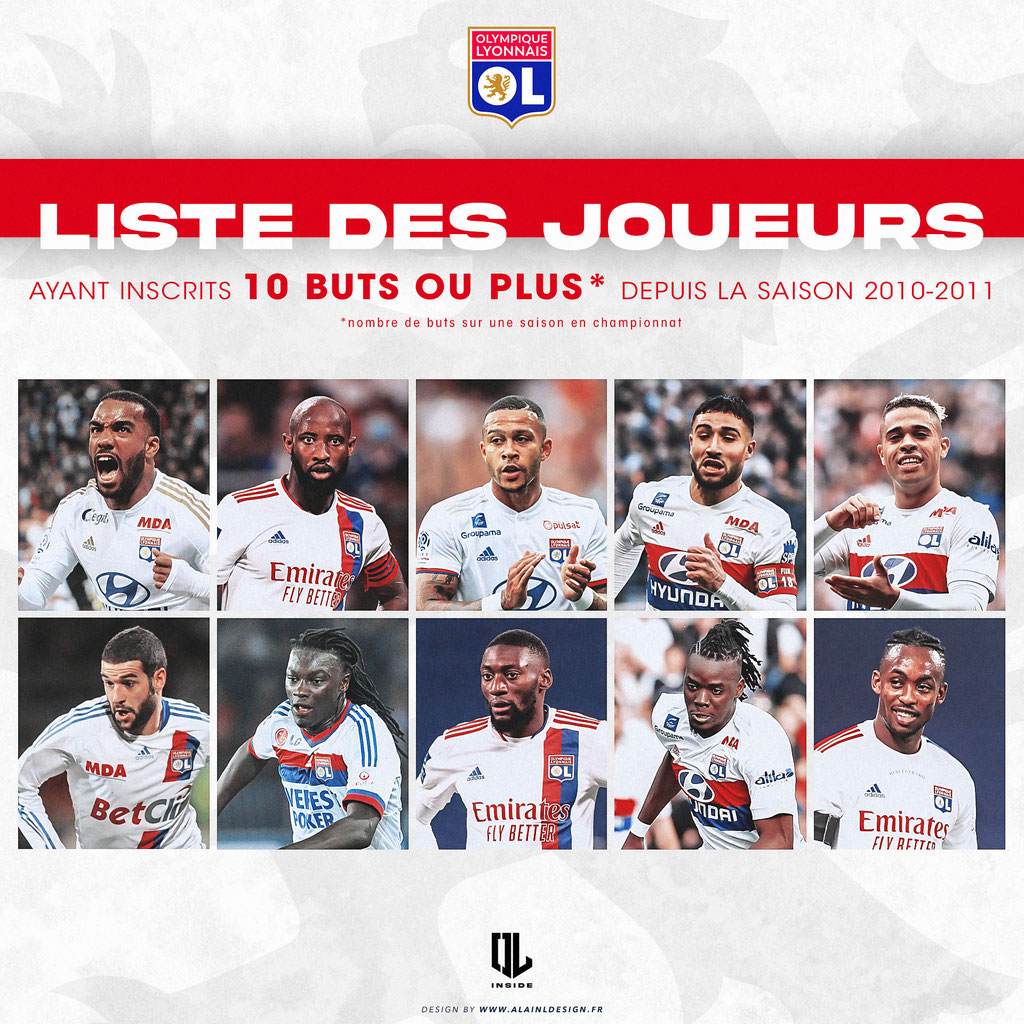 Liste des joueurs 10 buts ou plus après - Jeu spécial OL