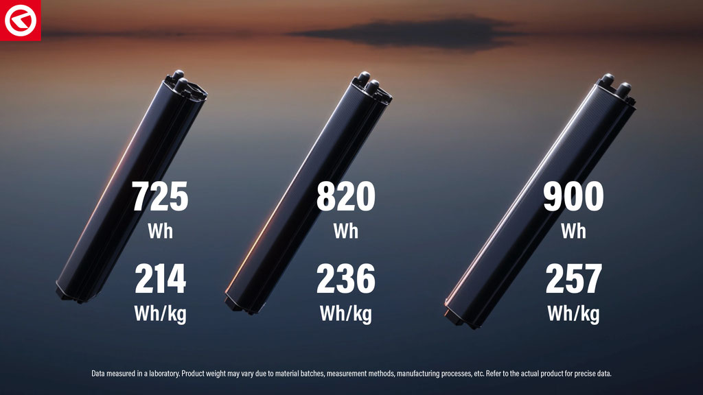 Die MAXXPRO-Batterie: Ein Highlight der neuen Produktreihe ist die Batterietechnologie. KELLYS stellt hier drei Varianten vor. ©