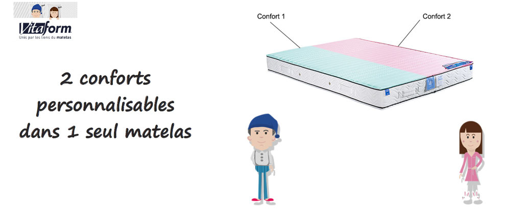 matelas personnalisé, matelas vitaform, matelas memoire de forme, matelas lit personnalisable
