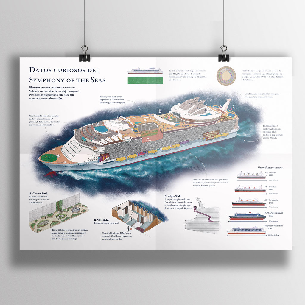 Symphony of the Seas · Infografía