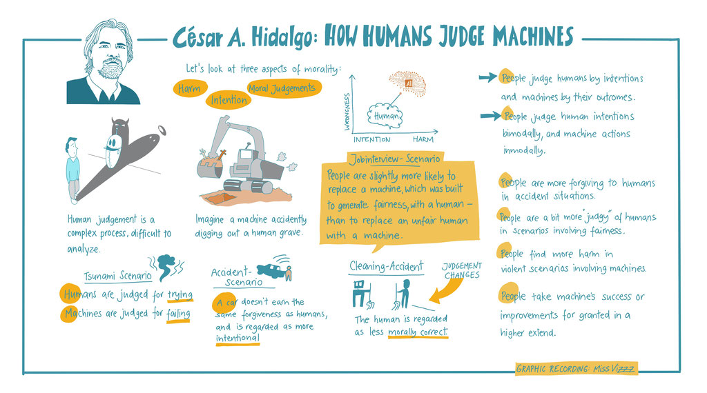 Graphic Recording, How Humans Judge Machines