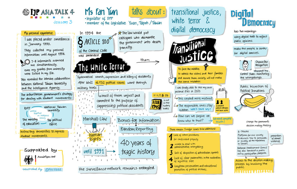 Graphic Recording Taiwan History Miss Vizzz
