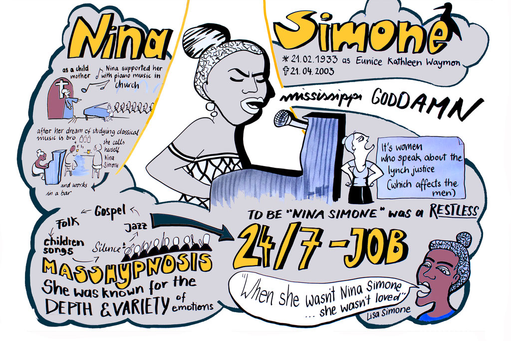 Graphic Recording zu Nina Simone
