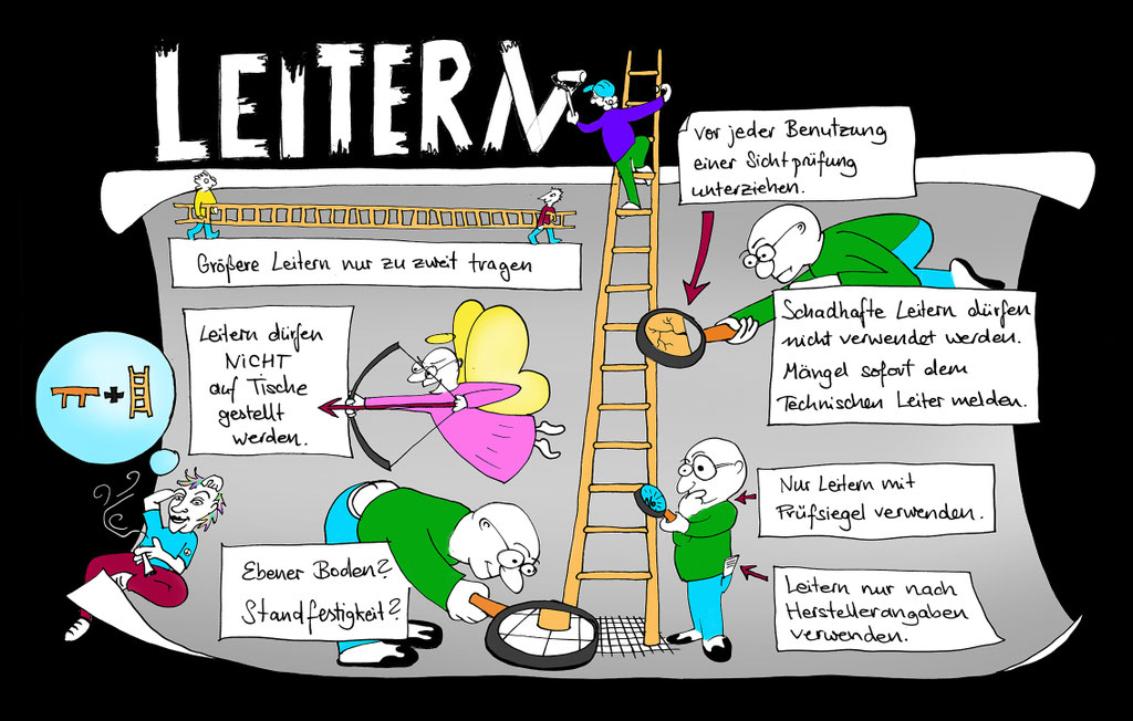 Leitern Sicherheit am Arbeitsplatz Visualisierung