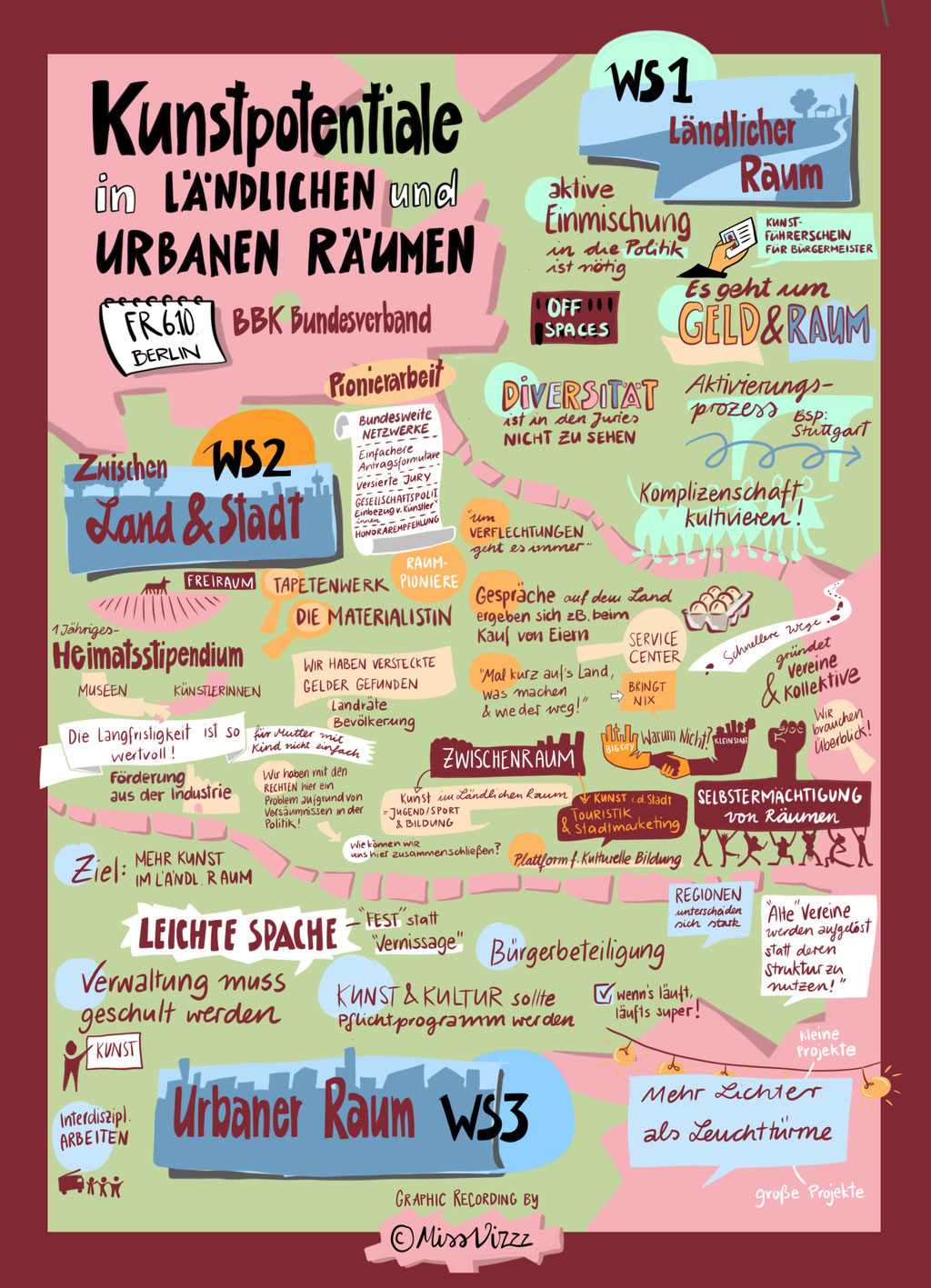 Graphic Recording Symosium BBK Bundesverband Kunst im ländlichen und urbanen Raum