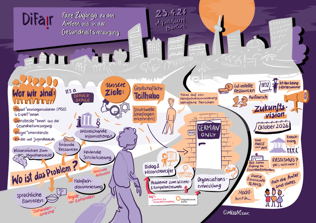 Graphic Recording Miss Vizzz Aquarium Berlin