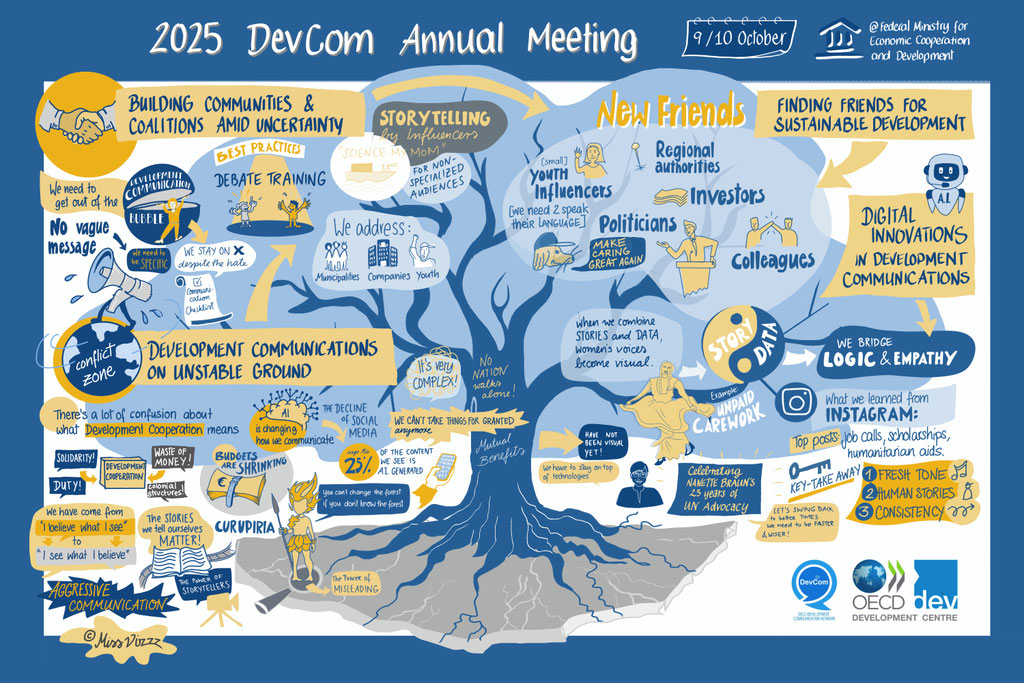 Graphic Recording in Blau mit Baum in der Mitte. DevCom Veranstaltung, BMZ Berlin