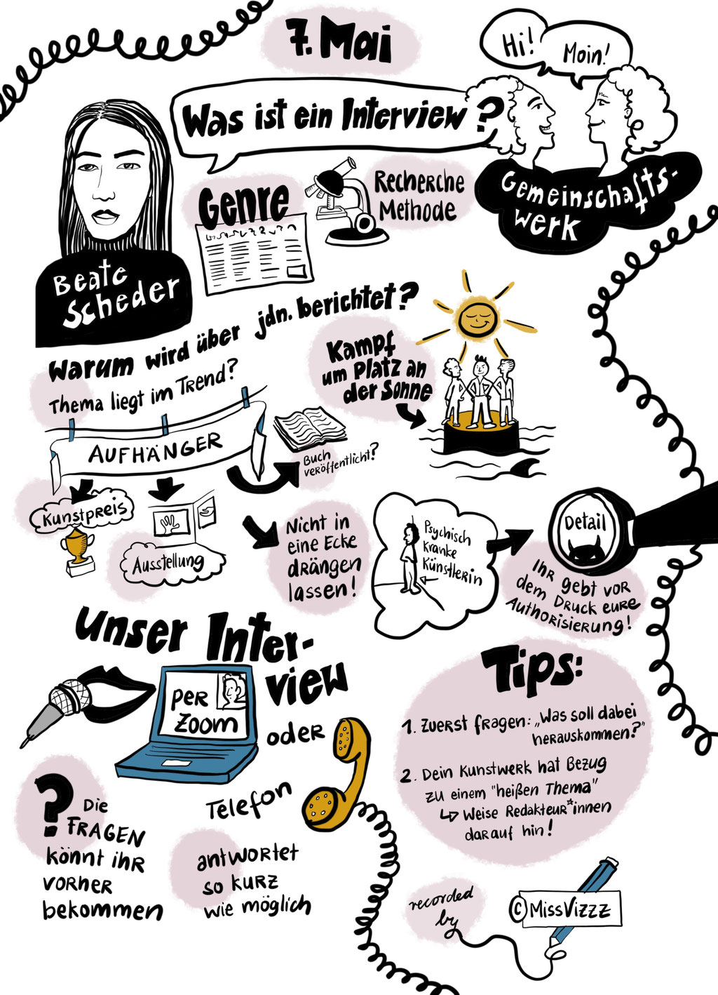 Graphic Recording zum Thema Interview 