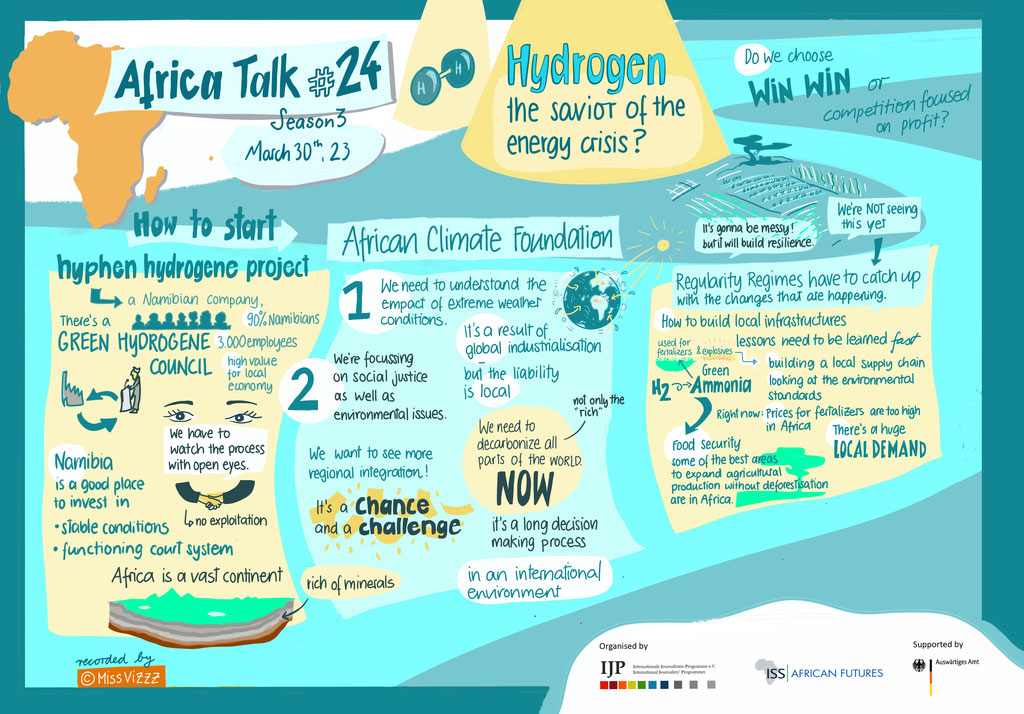 Graphic Recording IJP Journalists