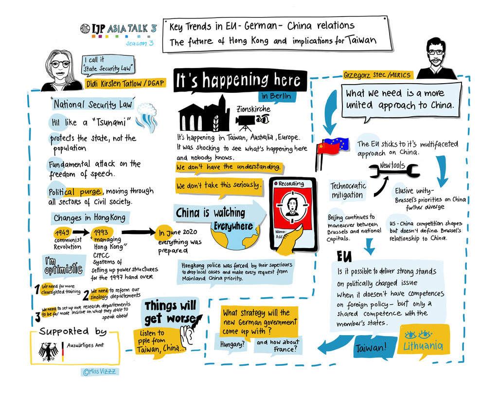 Graphic Recording China Taiwan MissVizzz