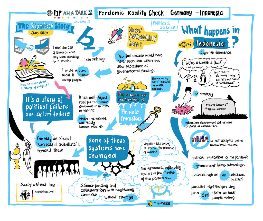 Graphic Recording Pandemic Vaccine Story, Pfizer, Asia Talks, IJP