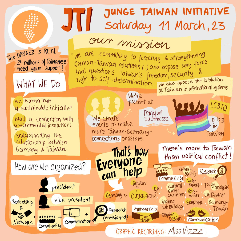 Graphical Recording, Taiwan Germany, MissVizzz