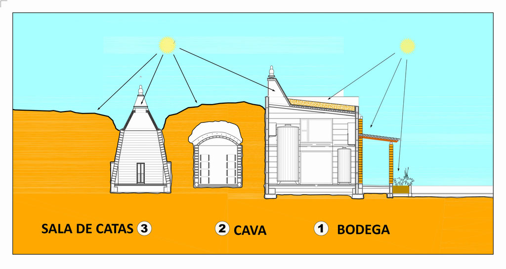 Elementos de control climatico