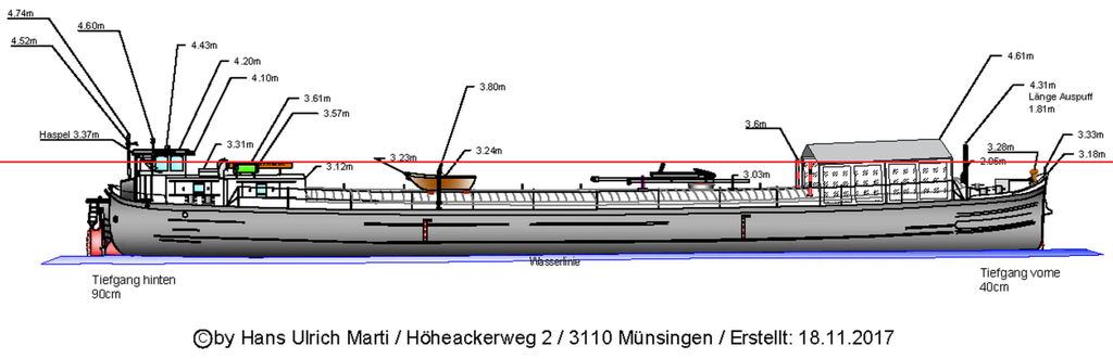Höhenprofil von WILLI (© 18.11.2017 HansUeli M.)