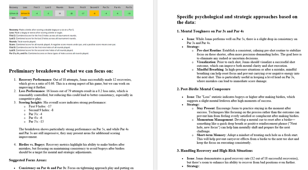 Analysis and Drills