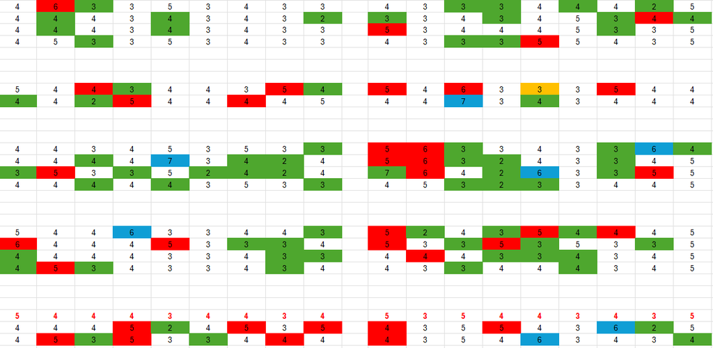 Players Scores