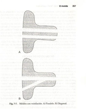 Venting en paralelo y diagonal.