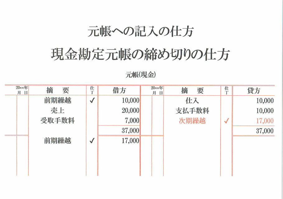 元帳(現金)締め切り