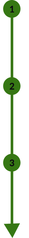  Test 360° Feedback, Step 1-3