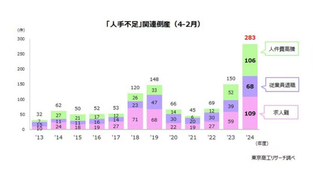 株式会社ホワイトローズインターナショナル