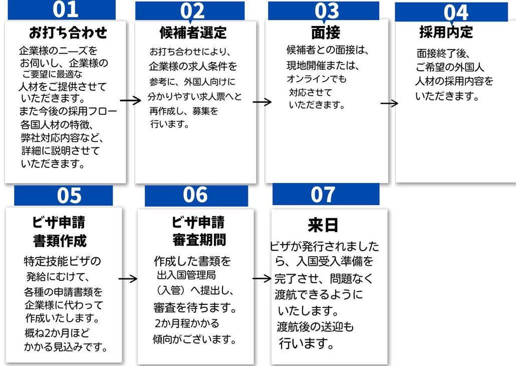 株式会社ホワイトローズインターナショナル