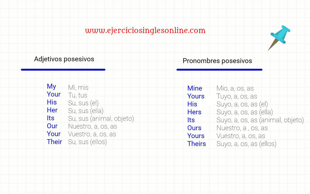 adjetivos posesivos y pronombres posesivos en inglés