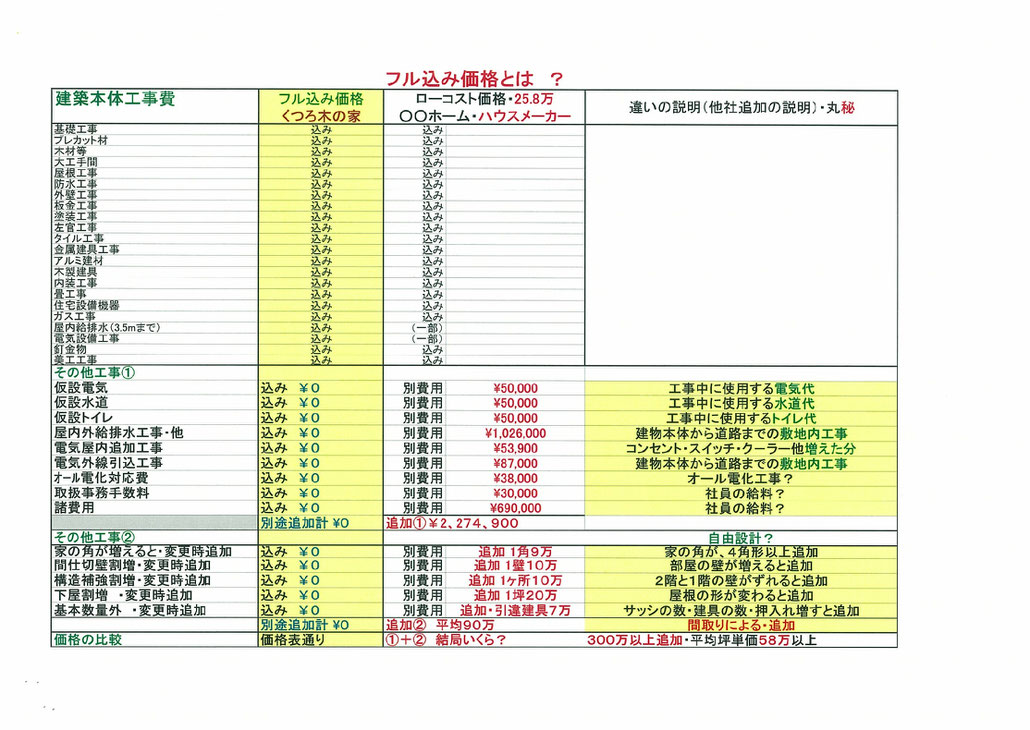 自然天然素材やすら木の家新築　見積り　他社比較　