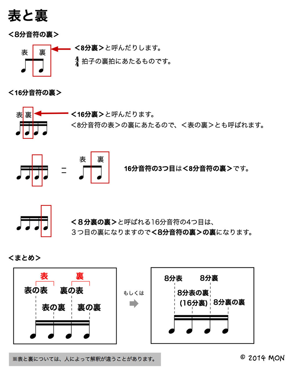 表と裏