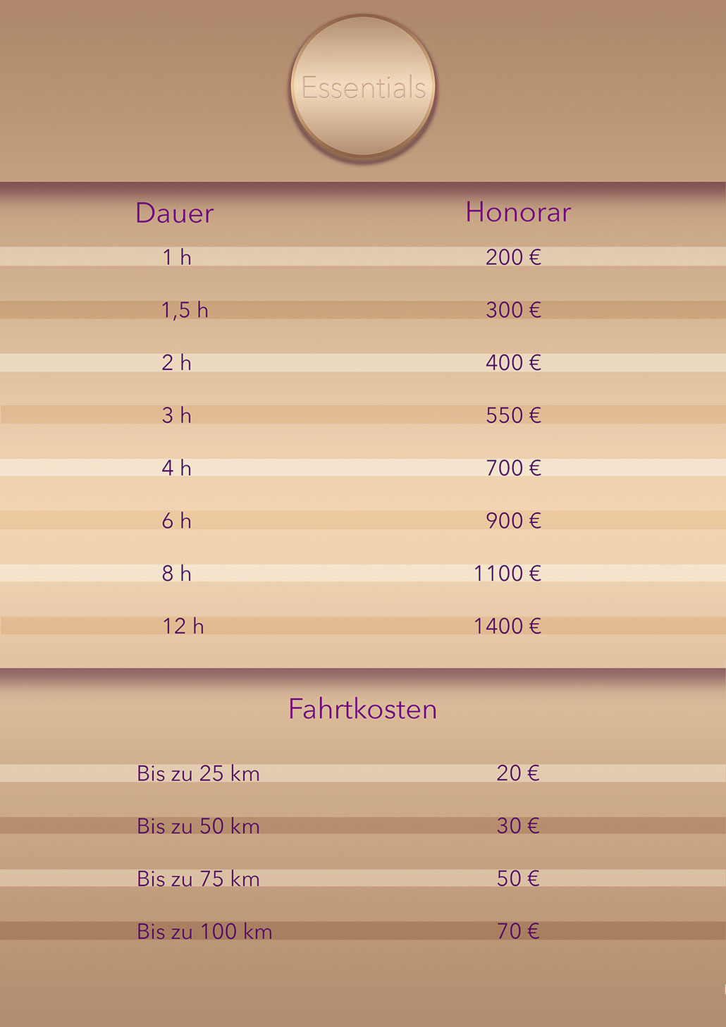 Kosten 