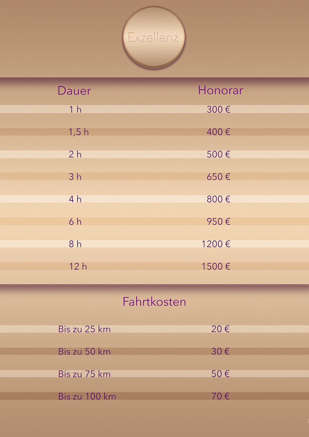 Kosten