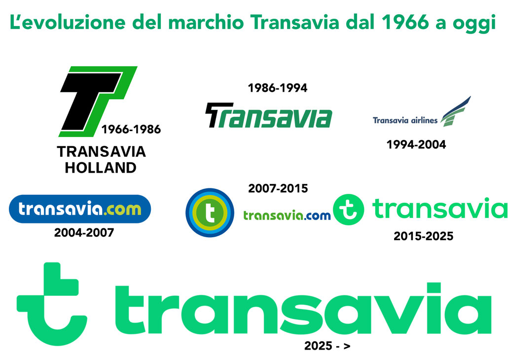 fonte: 1000logos.net