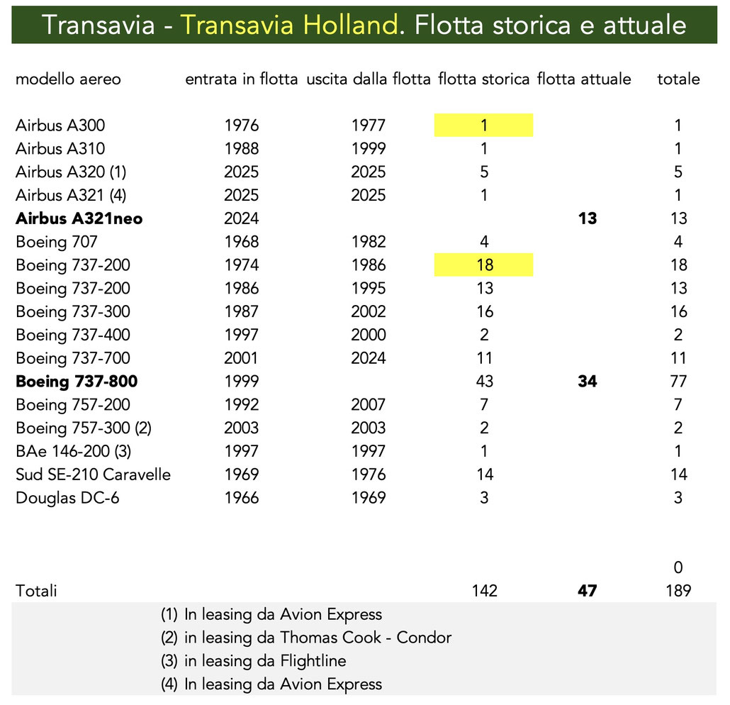 fonte: Planespotter