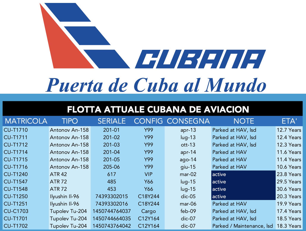 fonte: planespotter.net